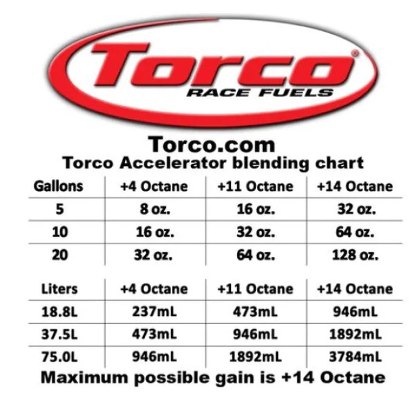 Amplificateur d'octane Torco Accelerator - Image 2