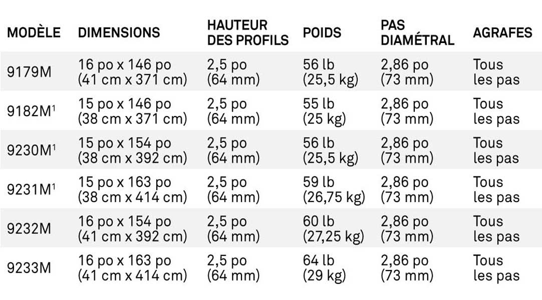 Chenilles de Motoneige Peak 2.5 - Image 2