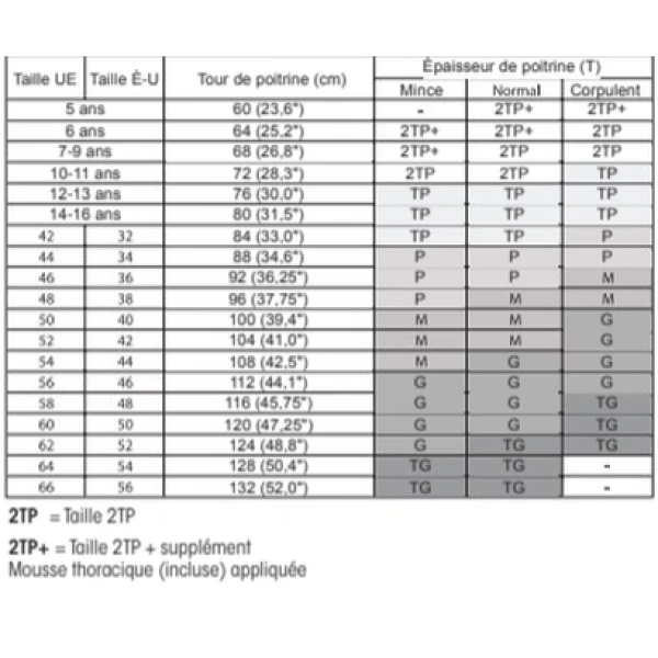Système de Fermeture de Cale-cou Bns Pro - Image 2